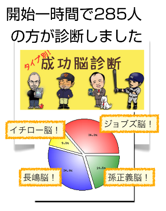 望月俊孝さんのタイプ別成功脳診断