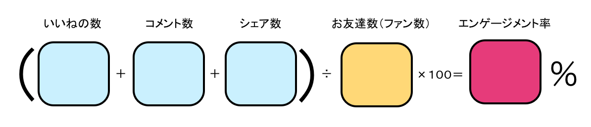 エンゲージメント率