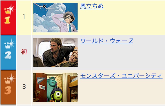 ２０１３年映画ランキング
