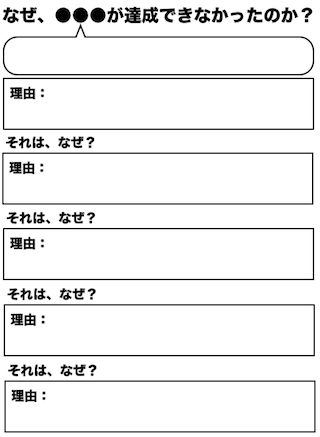 なぜの深堀り