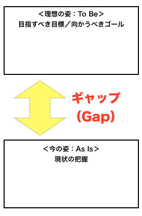 戦略
