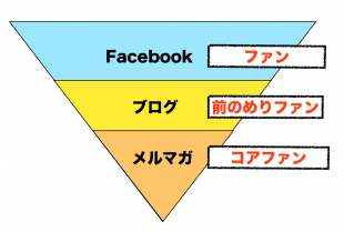 図形