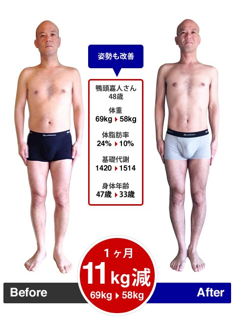鴨頭明子のプロフィール 年齢 生年月日等 や本 ダイエットの評判とは ブログについても