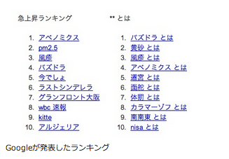 Google検索
