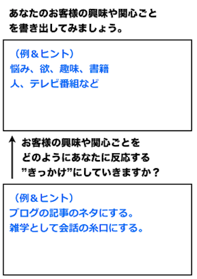 PLOTフレームワーク1105