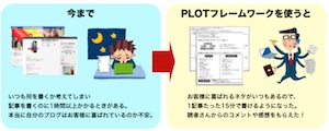 キュレーションアビリティ