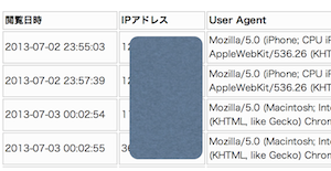 iPhoneで？パソコンで？がわかります