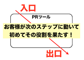 ツール活用