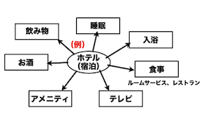 PLOTフレームワーク事例1017