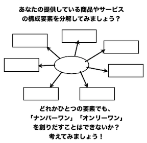 PLOTフレームワーク1017