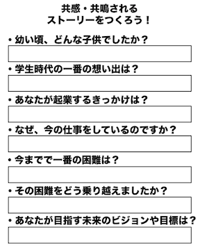 PLOTフレームワーク