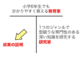 マイT字戦略