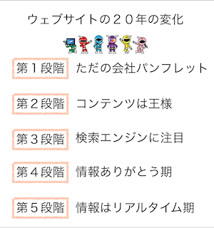 変化の図解