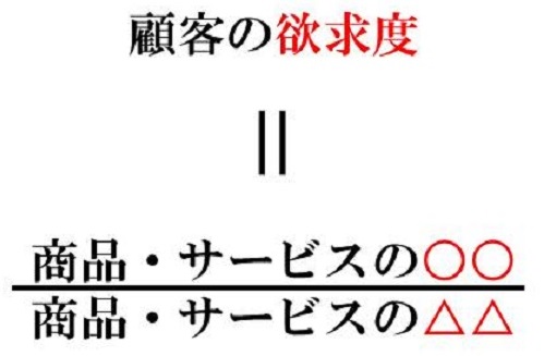 顧客の欲求度を表す分数