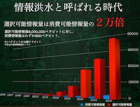 情報の洪水