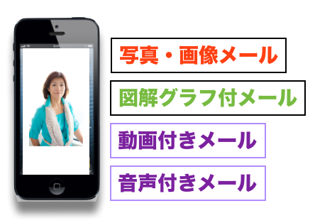 HTMLメルマガ