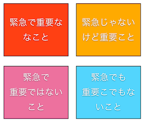 どこから手をつける？