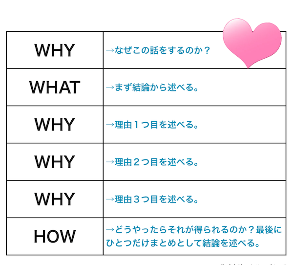 ラブレター構造