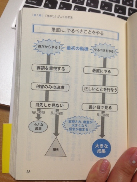 愚直にやるべきところを・・・図解