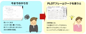 アイディアメイクアビリティ