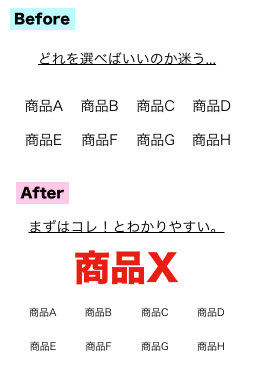目玉商品