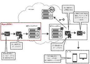 dkim_1.png