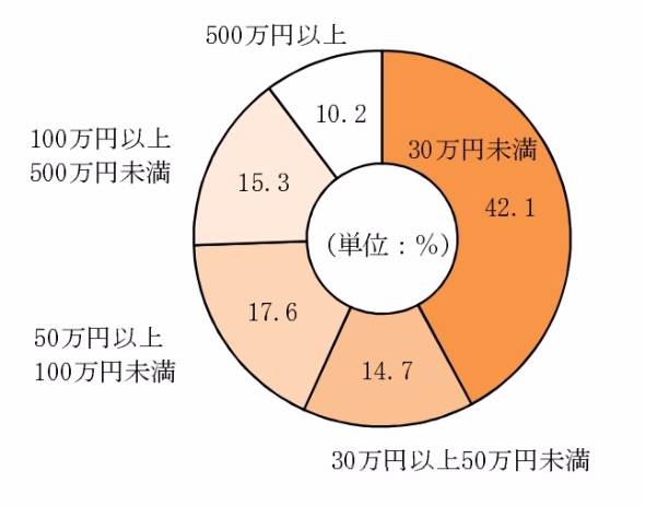 統計