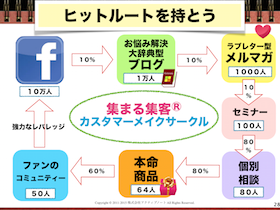 ヒットルート