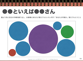 ポジション