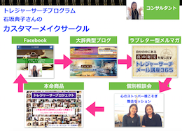 石坂典子さんのカスタマーメイクサークル事例.png