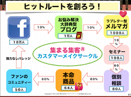 カスタマーメイクサークル基本形.png