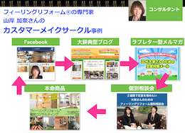 山岸加奈さんのカスタマーメイクサークル事例.png