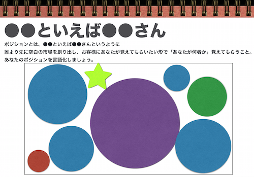 ポジショニング.png