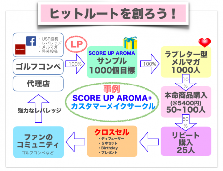 ヒットルート.png