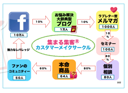 スクリーンショット 2018-03-13 12.32.33.png