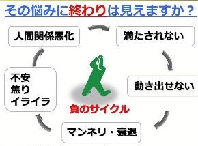 (画像３)負のサイクル.jpg