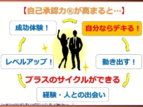 (画像４)プラスのサイクル.jpg