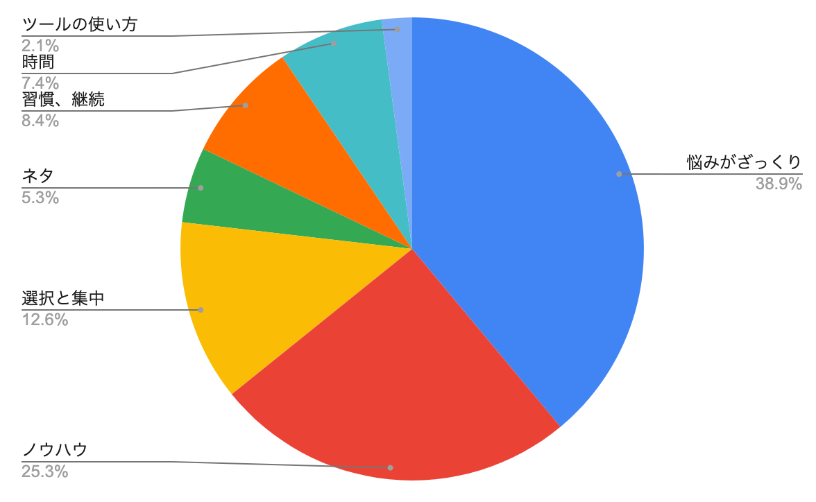 スクリーンショット 2022-03-19 17.36.52.png