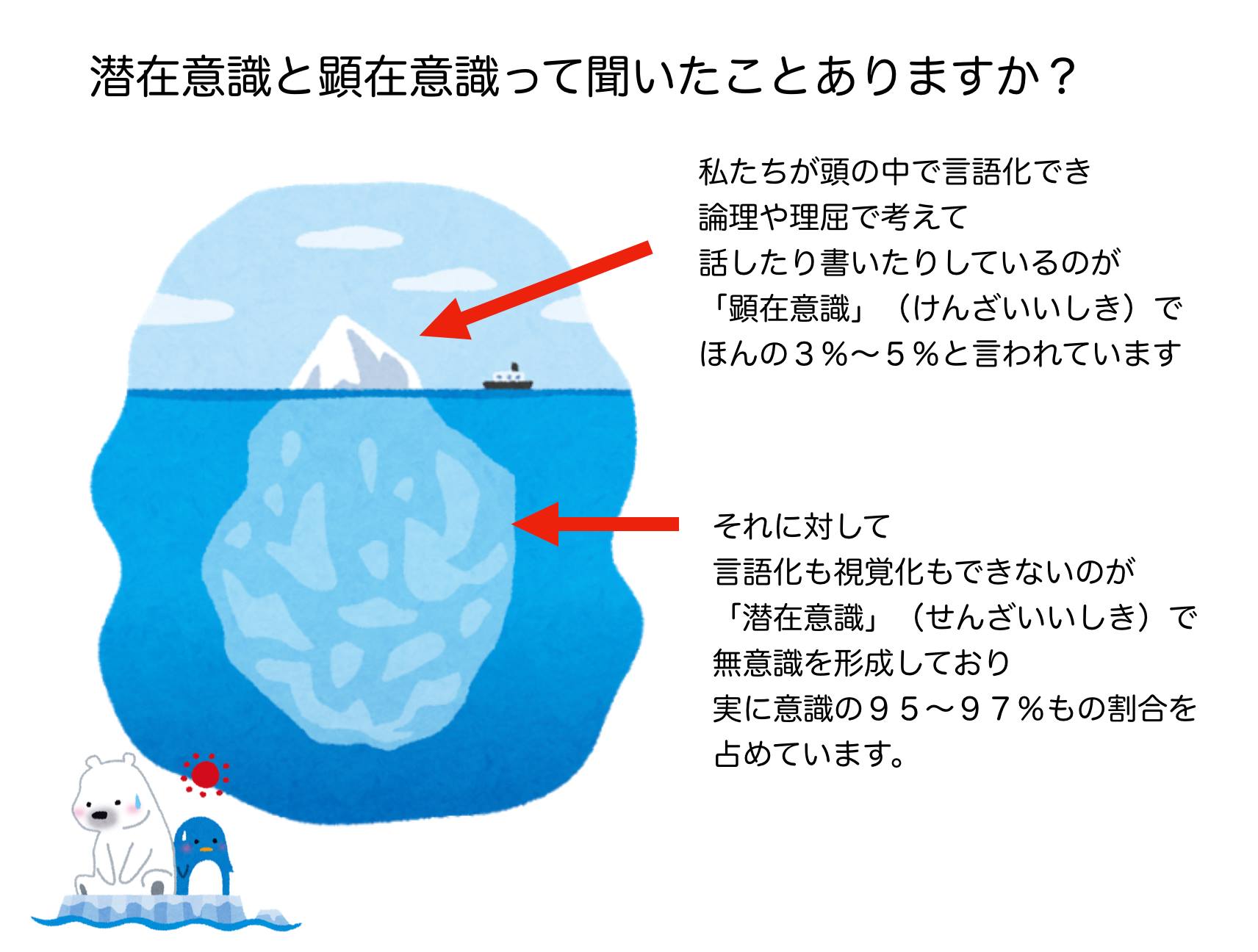 潜在意識・顕在意識図解