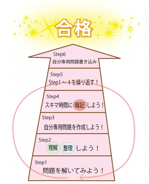 わくわく勉強方法.png