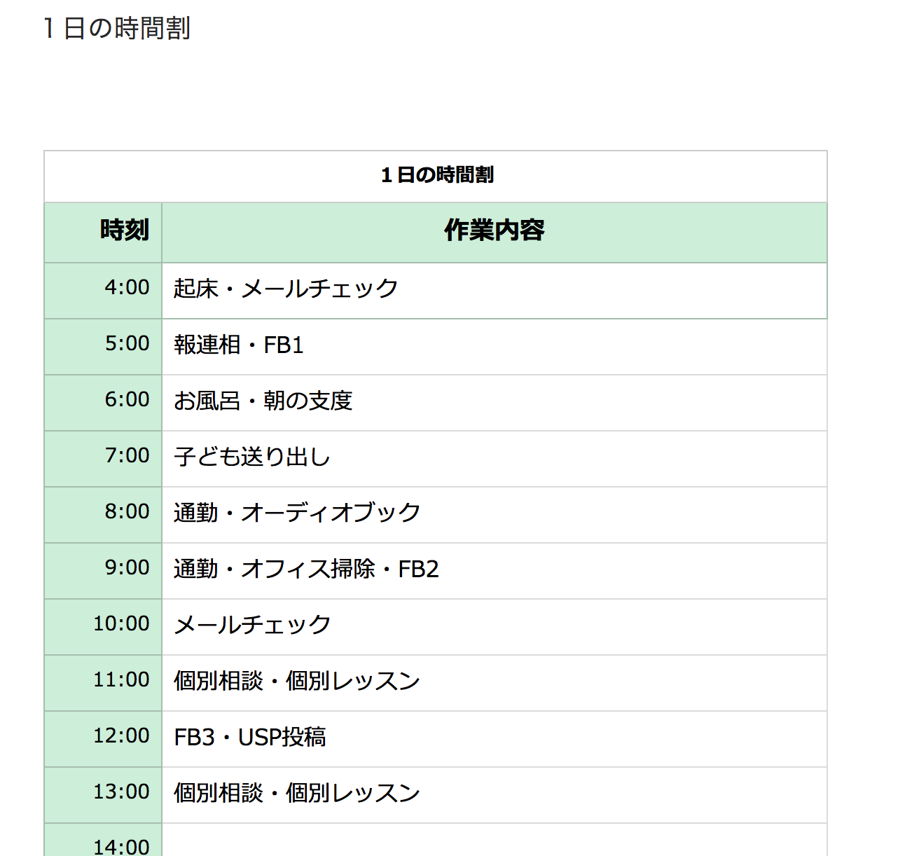 １日の時間割を書いてみよう 脱アナメルマガ パソコンが苦手でも起業で成功できる集まる集客web用語辞典