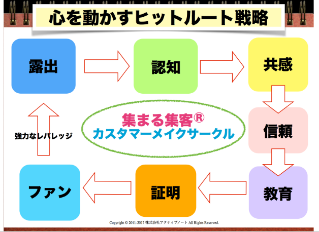 スクリーンショット 2018-09-06 12.56.24.png