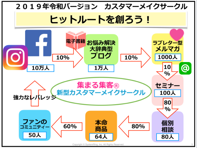 スクリーンショット 2019-07-20 15.07.42.png