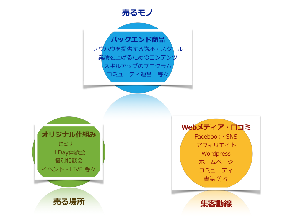 スクリーンショット 2017-02-06 21.49.42.png