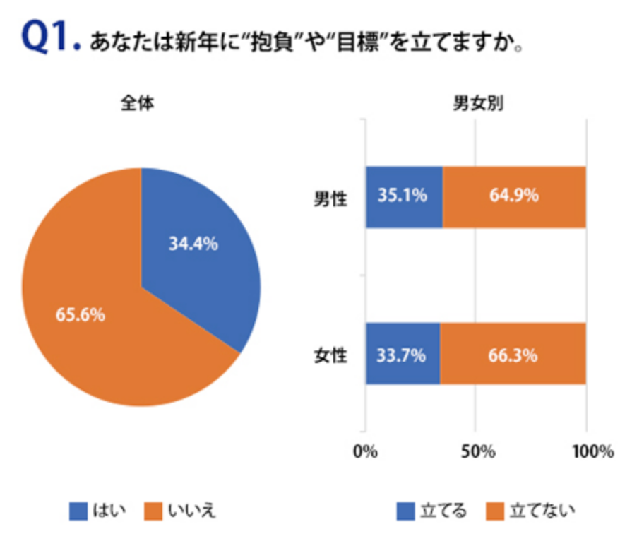 スクリーンショット 2019-01-06 22.10.10.png