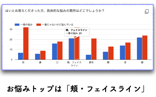 お悩みトップフェイスライン.png