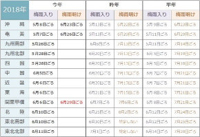 スクリーンショット 2018-06-30 6.43.58.png