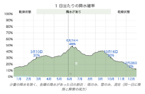 スクリーンショット 2019-06-12 7.25.59.png