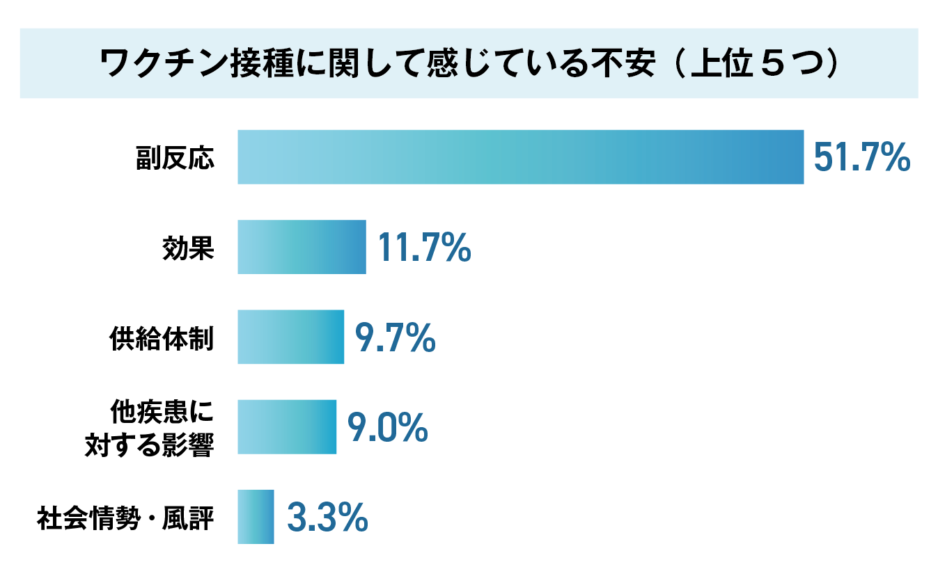 コロナワクチン接種不安.png