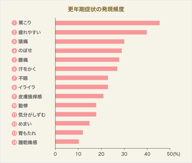 更年期障害１.jpeg